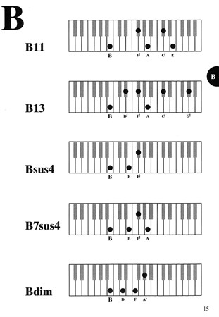 Exempel inlaga från boken Pianoackord